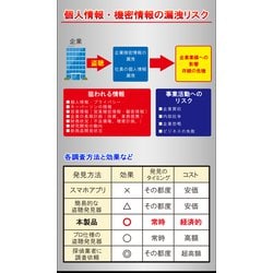 ヨドバシ.com - 青木製作所 アメックス AMEX AMEX-B007 [盗聴