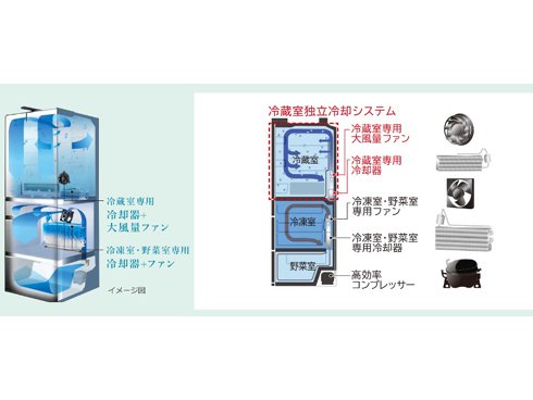 ヨドバシ.com - 日立 HITACHI 冷蔵庫 HXCタイプ(540L・幅65cm ヨドバシ.com - 日立 HITACHI 冷蔵庫 HXCタイプ(540L・幅65cm