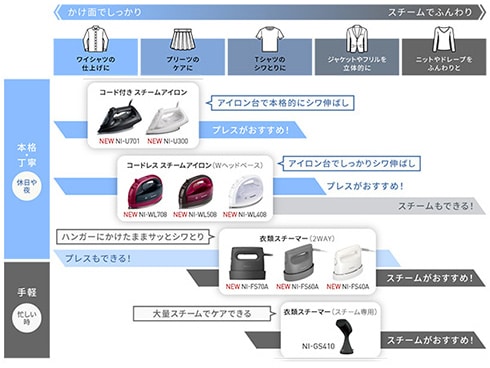 ヨドバシ.com - パナソニック Panasonic 衣類スチーマー カーム ヨドバシ.com - パナソニック Panasonic 衣類スチーマー カーム