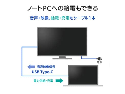 ヨドバシ.com - アイ・オー・データ機器 I-O DATA 27型液晶