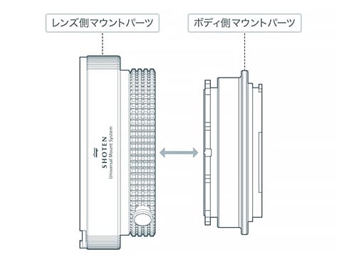 ヨドバシ.com - SHOTEN ショウテン PL-HX-U [マウントアダプター