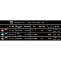 ヨドバシ.com - Keychron キークロン K15 Pro (Aliceレイアウト ヨドバシ.com - Keychron キークロン K15 Pro (Aliceレイアウト