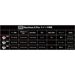 ヨドバシ.com - Keychron キークロン K10 Pro QMK/VIA ワイヤレス