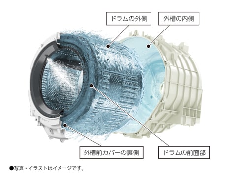 ヨドバシ.com - シャープ SHARP ドラム式洗濯乾燥機 洗濯7kg ヨドバシ.com - シャープ SHARP ドラム式洗濯乾燥機 洗濯7kg