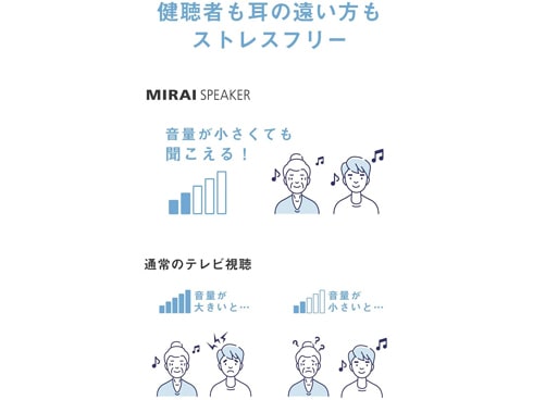 ヨドバシ.com - サウンドファン SoundFun ミライスピーカー