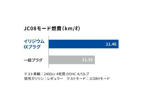 ヨドバシ.com - エヌジーケイ NGK 3989 [BCPR7EDIX イリジウムIXプラグ ...