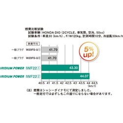 ヨドバシ.com - デンソー DENSO 267700-8171 [ハイパフォーマンス