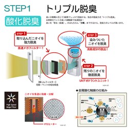 ヨドバシ.com - 富士通ゼネラル FUJITSU GENERAL HDS-3000R [高機能