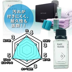 ヨドバシ.com - ながら洗車 2時間スピード硬化のガラス