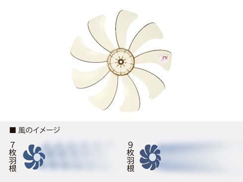 ヨドバシ.com - パナソニック Panasonic リビング扇風機 DC