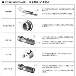 ヨドバシ.com - フルテック FURUTECH CF-201 NCF Plus （R