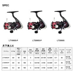 ヨドバシ.com - ダイワ Daiwa ダイワ 24月下美人X LT2000S-P