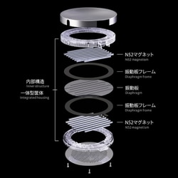 ヨドバシ.com - 水月雨 MoonDrop ムーンドロップ 平面磁界型