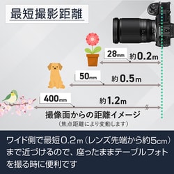 ヨドバシ.com - ニコン NIKON NIKKOR Z 28-400mm f/4-8 VR [超