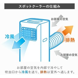 ヨドバシ.com - スリーアップ Three-up スポットエアクーラー