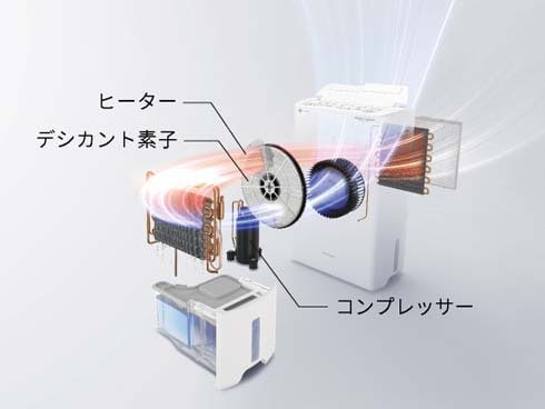 ヨドバシ.com - パナソニック Panasonic 衣類乾燥除湿機 ヨドバシ.com - パナソニック Panasonic 衣類乾燥除湿機