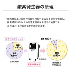 RABLISS 酸素濃縮器 ペット酸素室　酸素発生器　KO307 ハイスペック 酸素発生器5L 大型・ハイスペック KO307｜の通販はソフマップ
