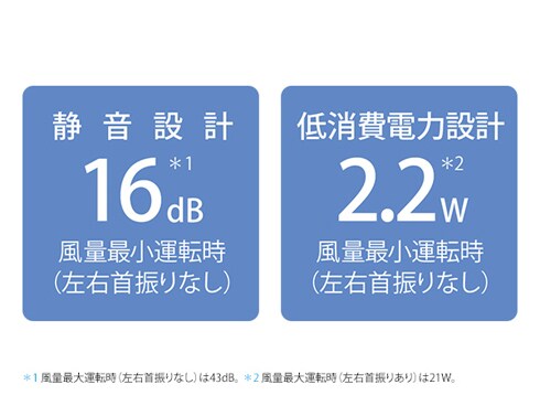 ヨドバシ.com - シャープ SHARP リビング扇風機 DCモーター搭載
