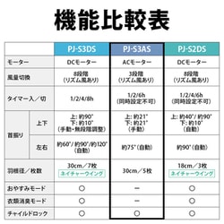 ヨドバシ.com - シャープ SHARP リビング扇風機 ACモーター搭載