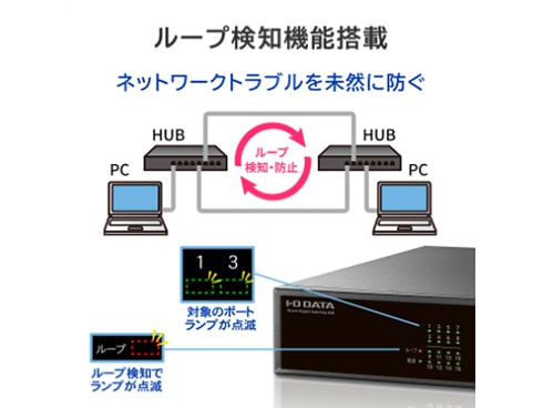 ヨドバシ.com - アイ・オー・データ機器 I-O DATA L2ライトマネージ