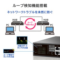 ヨドバシ.com - アイ・オー・データ機器 I-O DATA L2ライトマネージ
