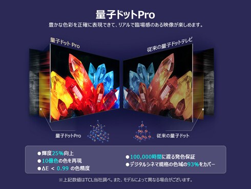 ヨドバシ.com - ティーシーエル TCL C655シリーズ 55V型 量子
