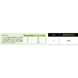 ヨドバシ.com - ショーワグローブ NO890-XL [耐薬品手袋 No890 フッ素