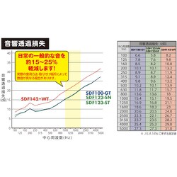 ヨドバシ.com - 光 HIKARI SDF142-WT [防音シート室内壁用 オフ