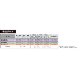 ヨドバシ.com - 光 HIKARI SDF142-WT [防音シート室内壁用 オフ