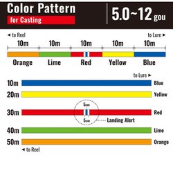 オシア8　6号　400m　5カラー 楽天市場】オシア8 6号 400mの通販