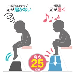 ヨドバシ.com - リッチェル Richell 120574 [トイレサポート