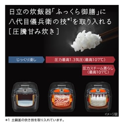 新品☆未開封　日立　炊飯器5.5合RZ-V100HM W フロストホワイト／白 Amazon | 日立(HITACHI) 炊飯器 5.5合 圧力&スチームIH 蒸気