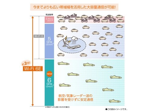 ヨドバシ.com - NEC エヌイーシー Wi-Fiルーター Aterm