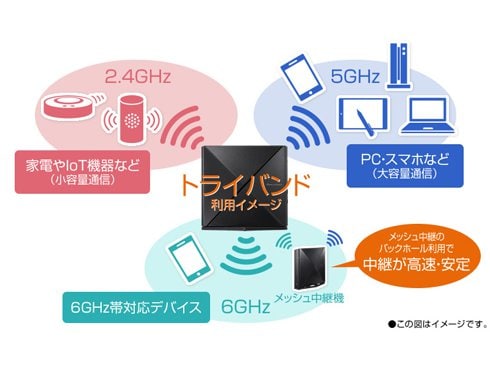 ヨドバシ.com - NEC エヌイーシー Wi-Fiルーター Aterm（エーターム） Wi-Fi 6E（11ax） 6GHz対応  2402＋2402＋574Mbps メッシュ中継機能搭載 PA-WX5400T6 通販【全品無料配達】