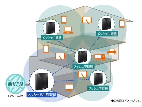 ヨドバシ.com - NEC エヌイーシー Wi-Fiルーター Aterm（エーターム） Wi-Fi 6E（11ax） 6GHz対応  2402＋2402＋574Mbps メッシュ中継機能搭載 PA-WX5400T6 通販【全品無料配達】
