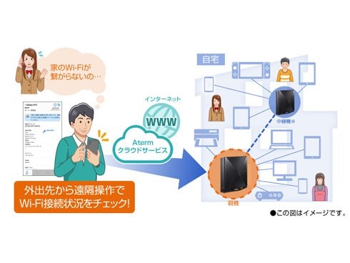 ヨドバシ.com - NEC エヌイーシー Wi-Fiルーター Aterm