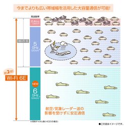 ヨドバシ.com - NEC エヌイーシー Wi-Fiルーター Aterm（エーターム） Wi-Fi 6E（11ax） 6GHz対応  2402＋2402＋574Mbps メッシュ中継機能搭載 PA-WX5400T6 通販【全品無料配達】