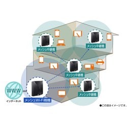 ヨドバシ.com - NEC エヌイーシー Wi-Fiルーター Aterm