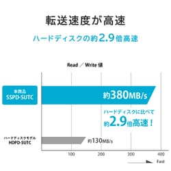 ヨドバシ.com - アイ・オー・データ機器 I-O DATA 外付けSSD ヨドバシ.com - アイ・オー・データ機器 I-O DATA 外付けSSD