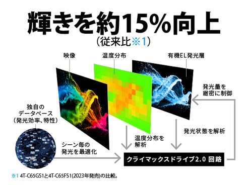 ヨドバシ.com - シャープ SHARP AQUOS QD・OLED(アクオス ヨドバシ.com - シャープ SHARP AQUOS QD・OLED(アクオス