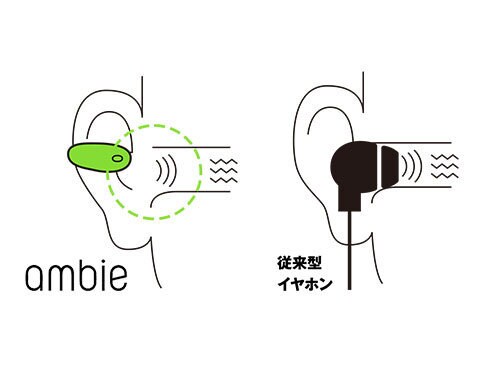 ヨドバシ.com - アンビー ambie 完全ワイヤレスイヤホン sound ヨドバシ.com - アンビー ambie 完全ワイヤレスイヤホン sound