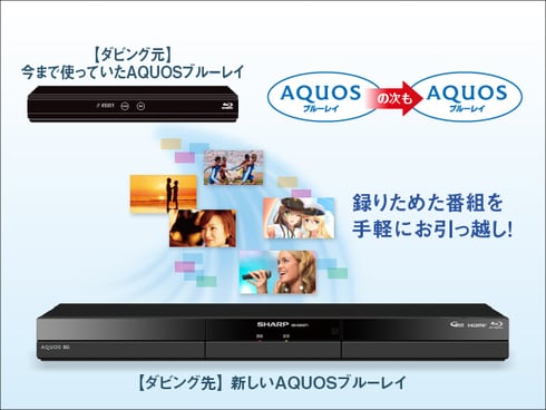 ヨドバシ.com - シャープ SHARP ブルーレイレコーダー AQUOS（アクオス） 2TB ダブルチューナー 2B-C20GW1  通販【全品無料配達】