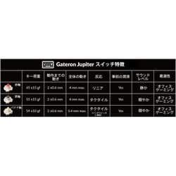 ヨドバシ.com - Keychron キークロン Keychron Q0 Max QMK ヨドバシ.com - Keychron キークロン Keychron Q0 Max QMK