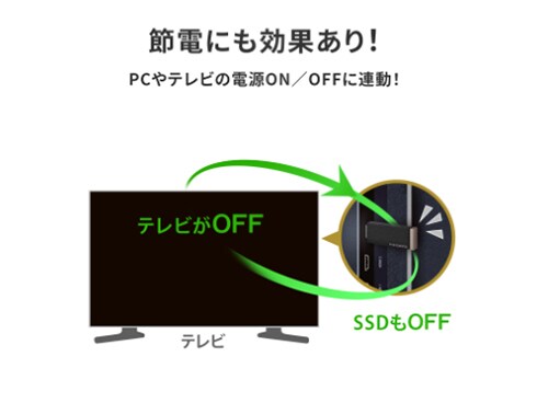 【 新品同様 】I-O DATA　AVSSD-RS2　2TB　レグザ　REGZA Amazon | IODATA SSD 外付け 2TB テレビ録画 PC対応 USB-A 小型