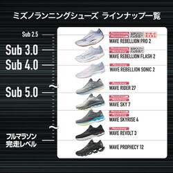 ヨドバシ.com - ミズノ mizuno ウエーブリベリオンフラッシュ2