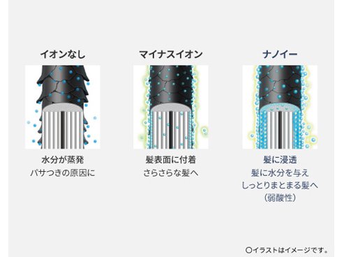 ヨドバシ.com - パナソニック Panasonic ヘアードライヤー