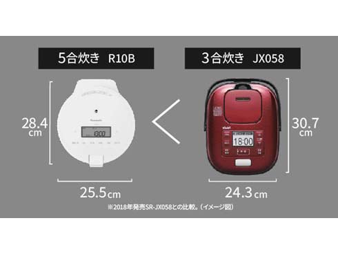 ヨドバシ.com - パナソニック Panasonic 圧力IHジャー炊飯器 5合