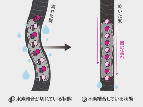 ヨドバシ.com - ダイソン Dyson Dyson Airstrait ストレイトナー ヨドバシ.com - ダイソン Dyson Dyson Airstrait ストレイトナー