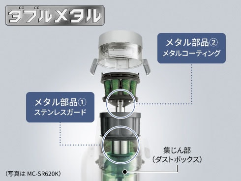ヨドバシ.com - パナソニック Panasonic キャニスター掃除機 ヨドバシ.com - パナソニック Panasonic キャニスター掃除機