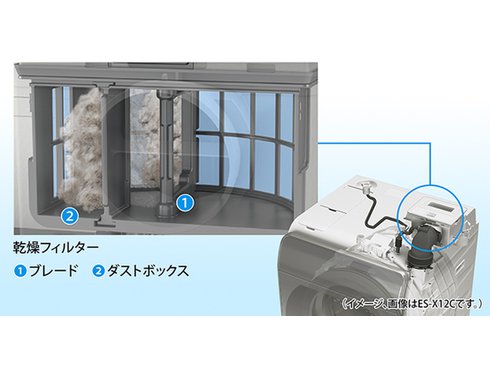 ヨドバシ.com - シャープ SHARP ドラム式洗濯乾燥機 洗濯12kg ヨドバシ.com - シャープ SHARP ドラム式洗濯乾燥機 洗濯12kg